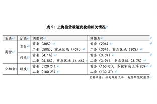 津媒：津门虎人员调整进一步清晰，外援调整除中锋外基本落实到位